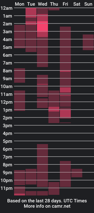 cam show schedule of meganxue18