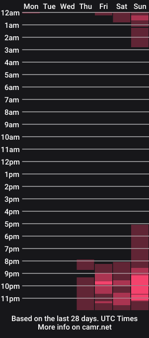 cam show schedule of megar_3