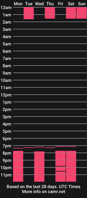 cam show schedule of megara_hood