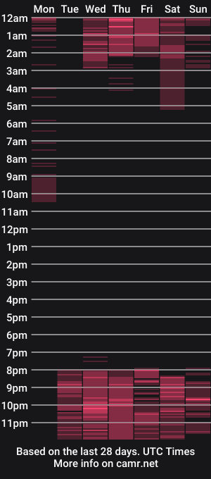 cam show schedule of megara_polifem