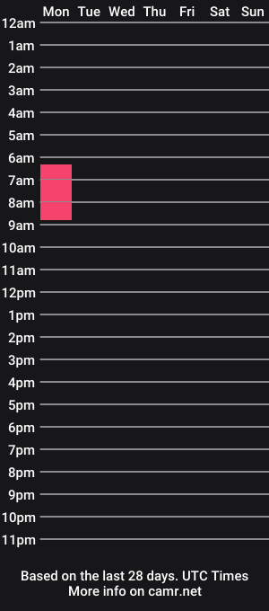 cam show schedule of megasex13
