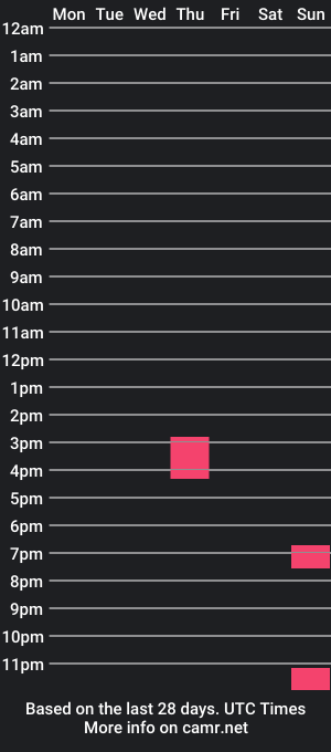 cam show schedule of megaton_jr