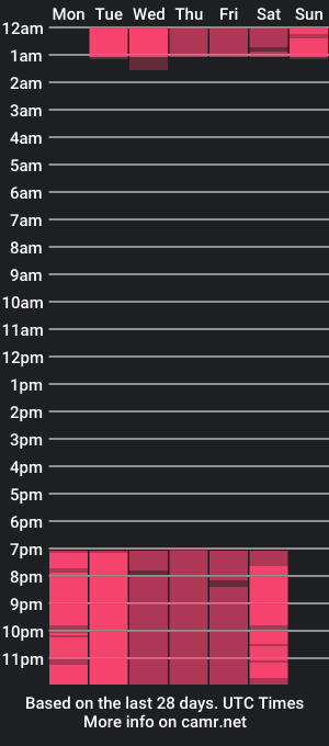 cam show schedule of megaw_maxwel