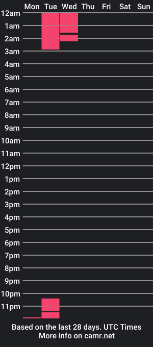 cam show schedule of meggan_t