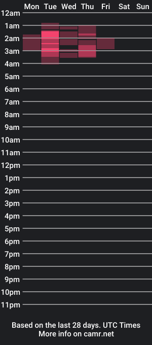 cam show schedule of megganfox