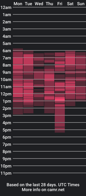 cam show schedule of megganhollist