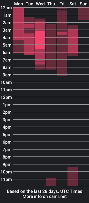 cam show schedule of megganjoyce_