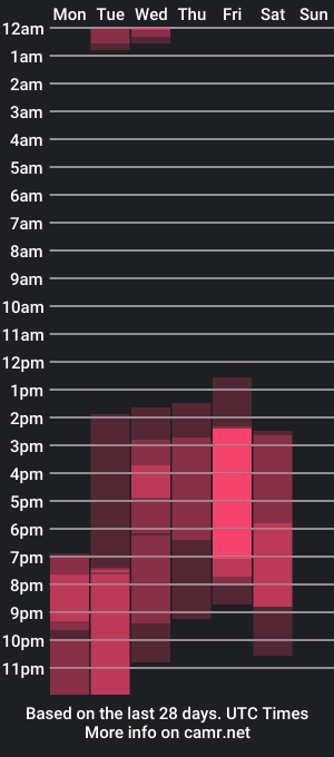 cam show schedule of megganmiller