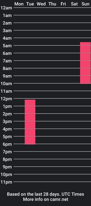 cam show schedule of megganmiller_