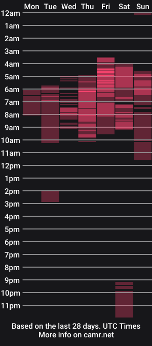 cam show schedule of meghan_22