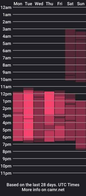 cam show schedule of meghan_loghan