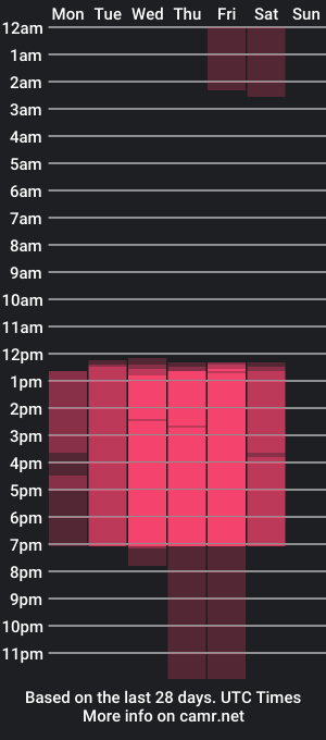 cam show schedule of meghan_nill