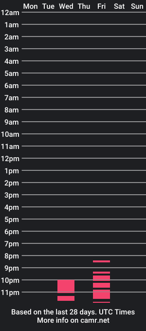 cam show schedule of meghanclara