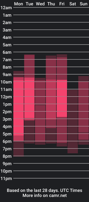 cam show schedule of meghanesse