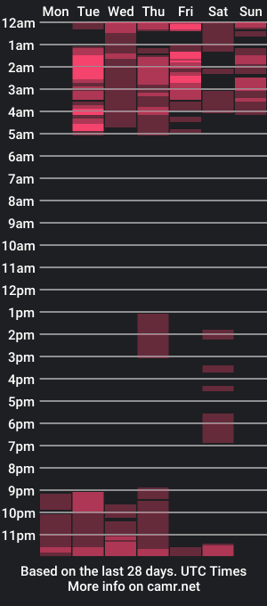 cam show schedule of meghanlover21