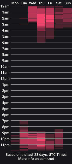 cam show schedule of meghanparker1