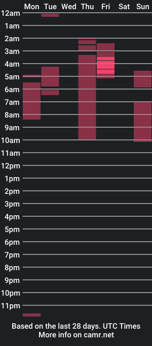 cam show schedule of meghanroux