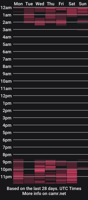 cam show schedule of meghansusex