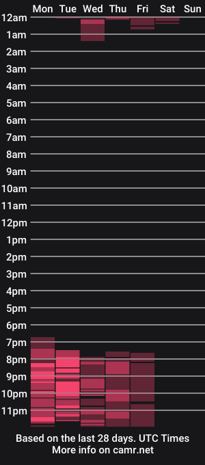 cam show schedule of megpalmer