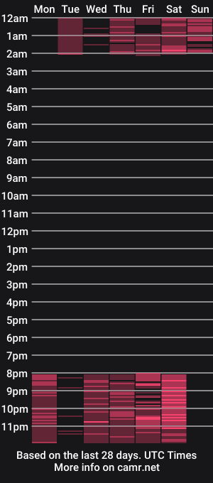 cam show schedule of megumi_f
