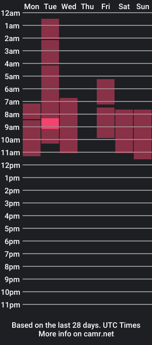 cam show schedule of megumi_yang