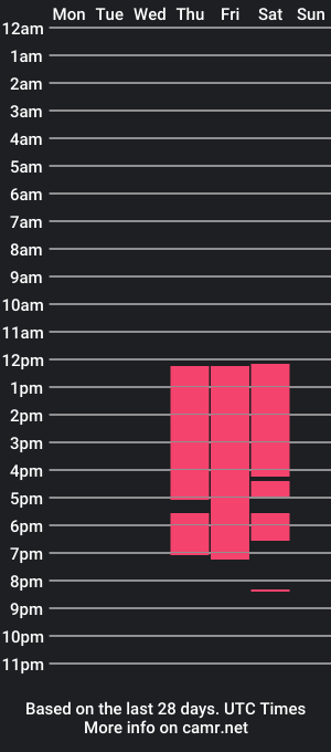 cam show schedule of megumikushieda