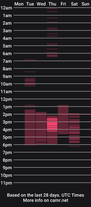 cam show schedule of megumyg