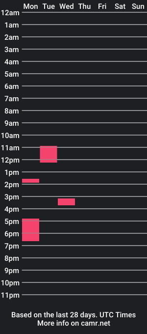 cam show schedule of megustabene