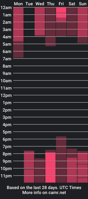 cam show schedule of mehan_ray