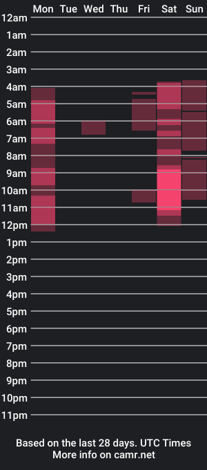 cam show schedule of meichangcb