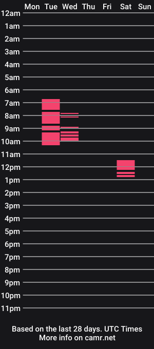cam show schedule of meierhaus