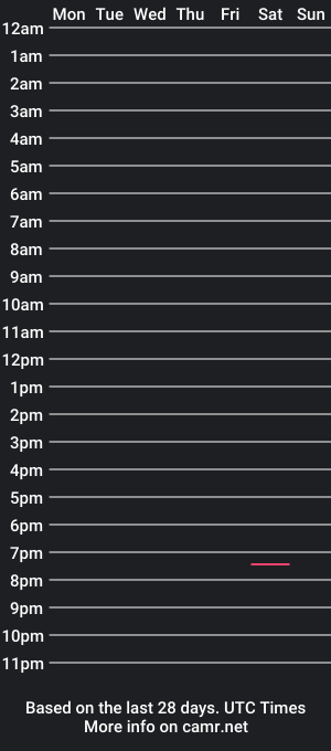 cam show schedule of meilomawesa