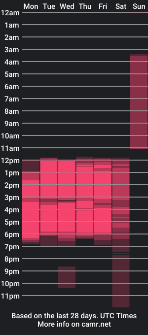 cam show schedule of meimurasakii