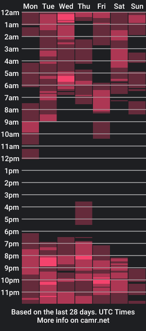 cam show schedule of meiryn