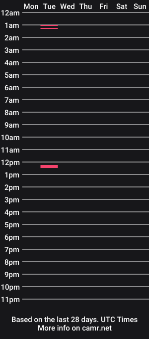 cam show schedule of meisterwerner