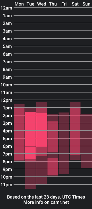 cam show schedule of meisy_bats