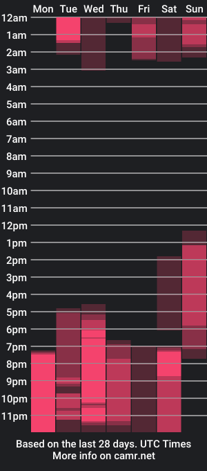 cam show schedule of meivispetite