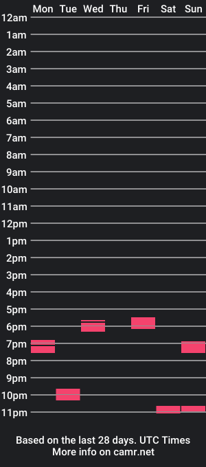 cam show schedule of mekal12