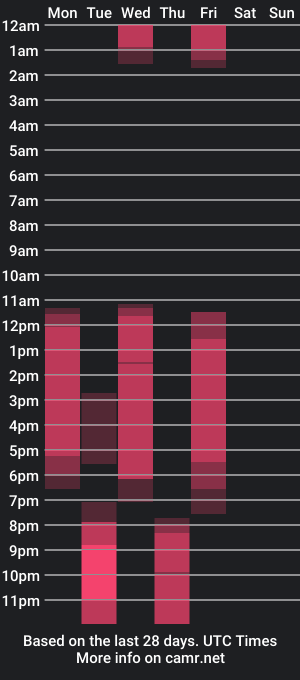 cam show schedule of mel0dyy