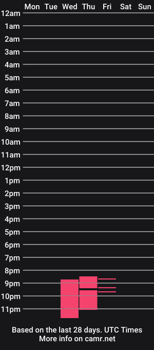 cam show schedule of mel12meli