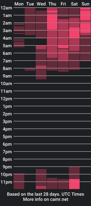 cam show schedule of mel_evansx