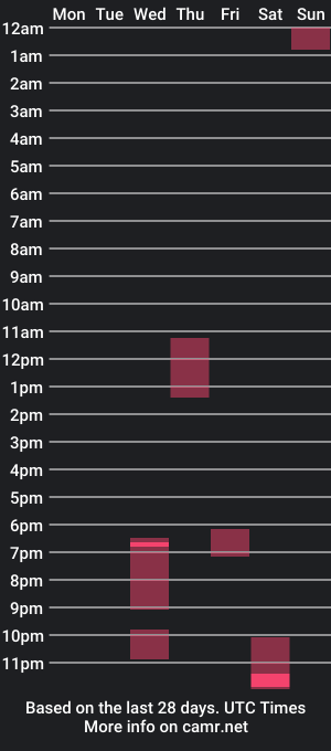 cam show schedule of mel_falcon