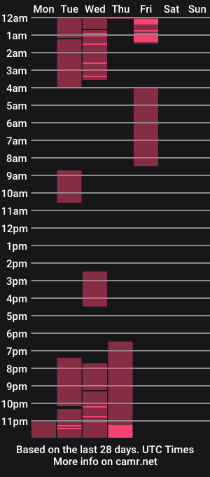 cam show schedule of mel_hook