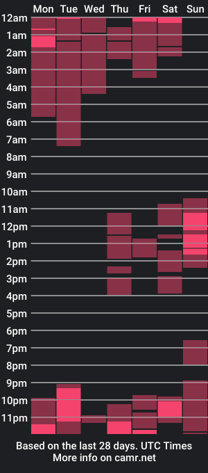 cam show schedule of mel_humpjuice