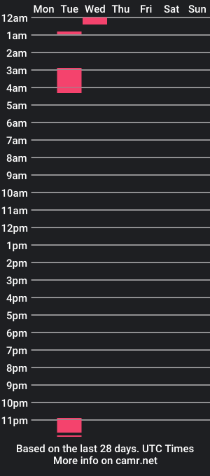 cam show schedule of mel_lover_