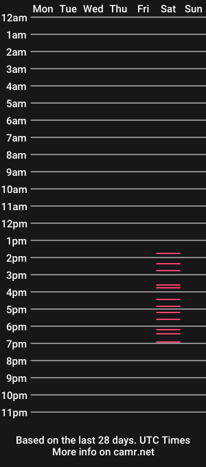 cam show schedule of mel_raise
