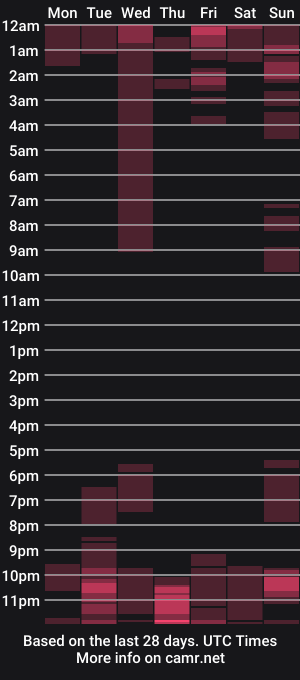 cam show schedule of mela911carrera