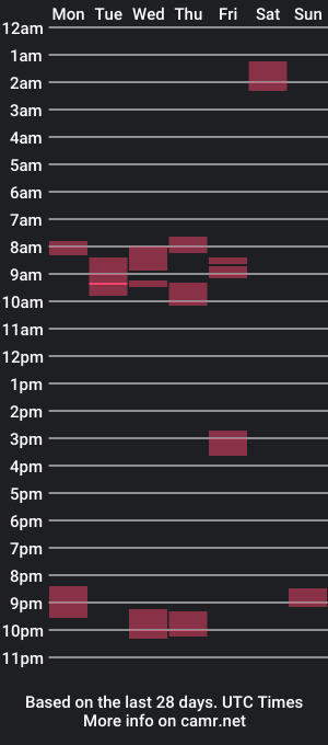 cam show schedule of melacti2