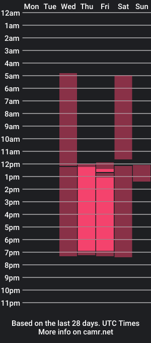 cam show schedule of melaharv