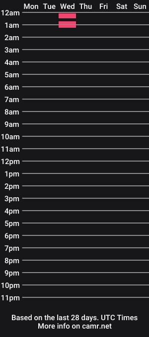 cam show schedule of melamorr